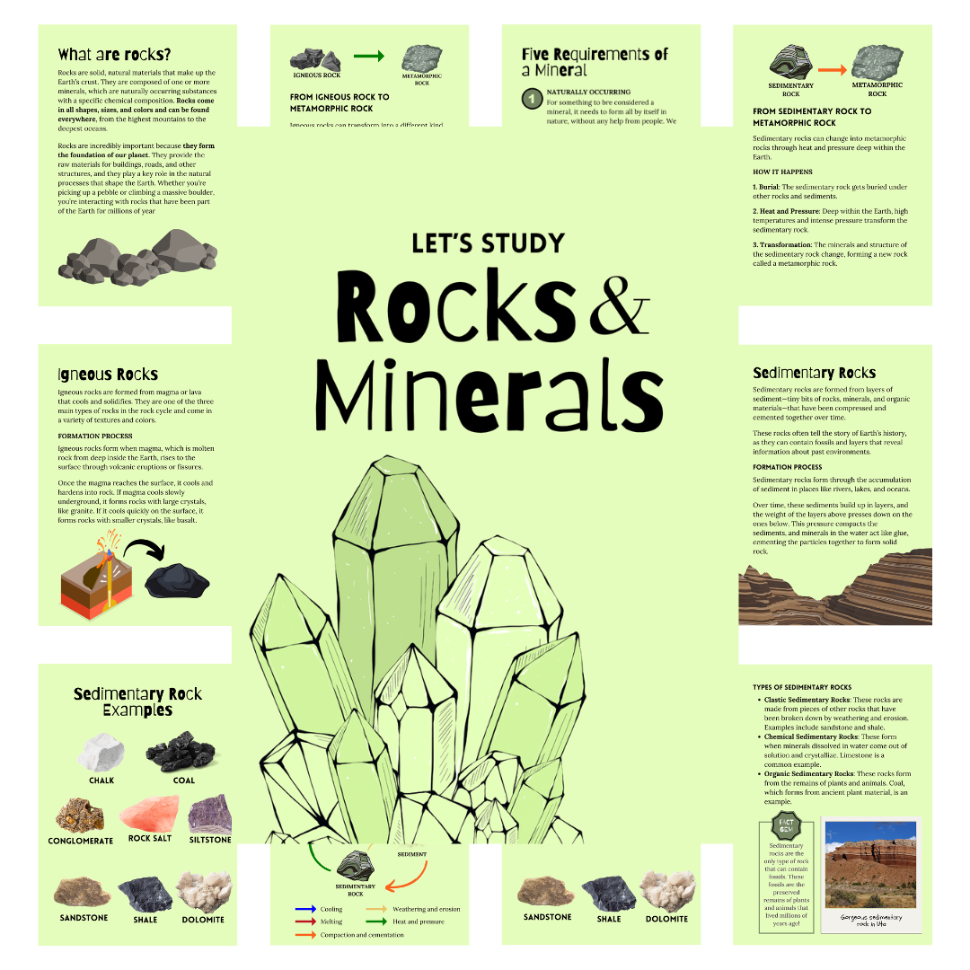 Rocks and minerals cover image in green