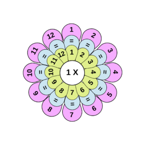 Cover image for multiplication flowers